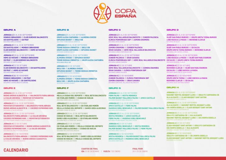 Bautismo de fuego de la Copa España 2024/25